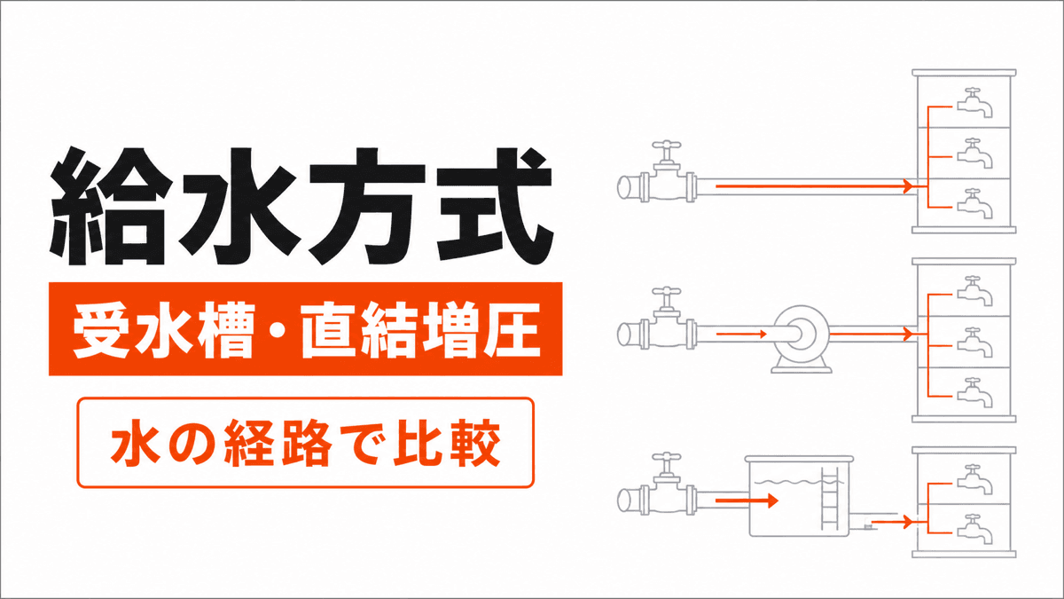 給水方式の比較の判断条件を橙の要点と線画で整理した記事カバー